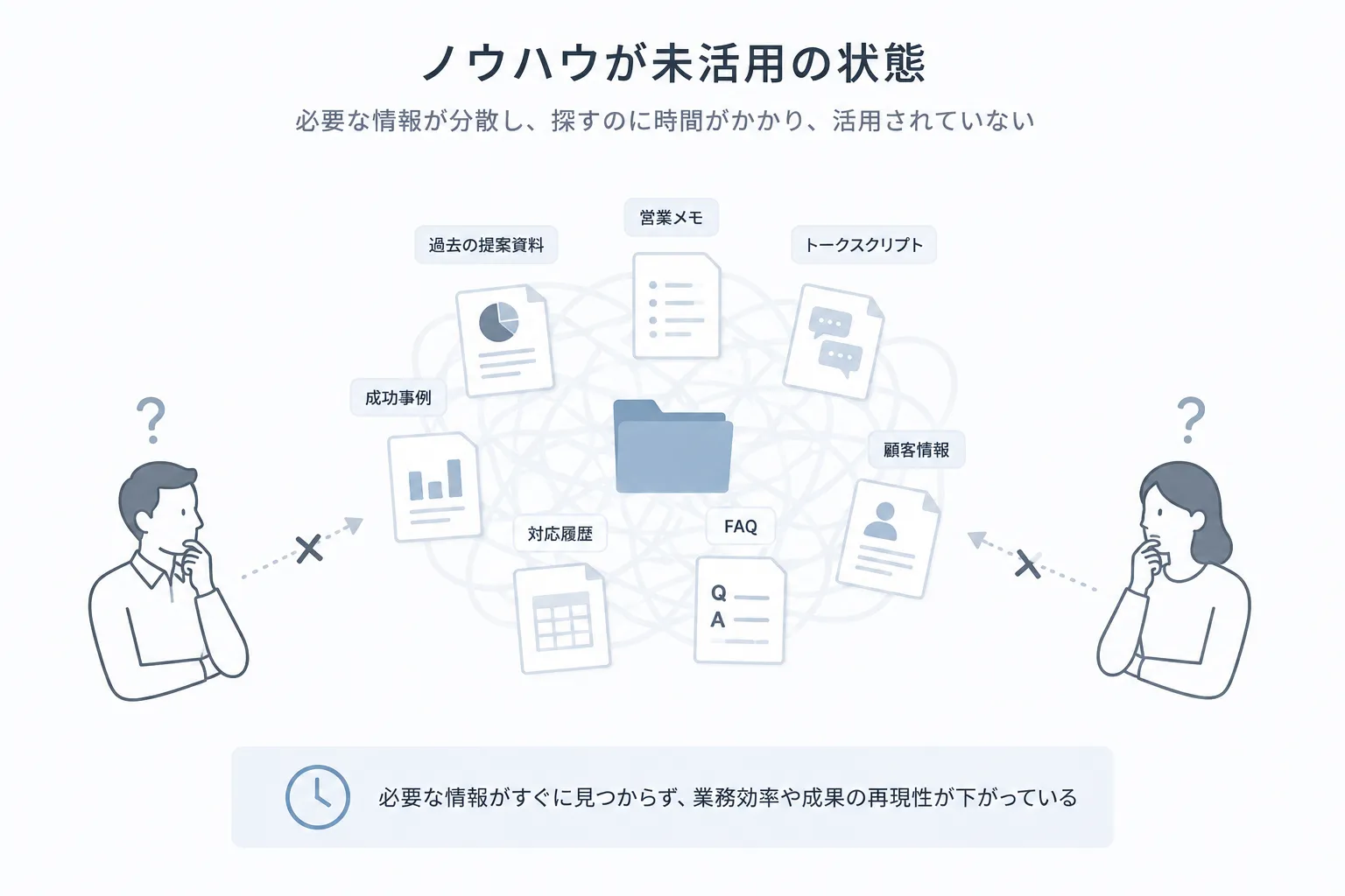 ノウハウの未活用
